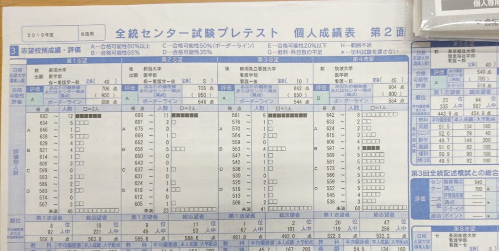 大学受験 偏差値30台から新潟大学医学部合格！！ 長岡市の学習塾－修学館