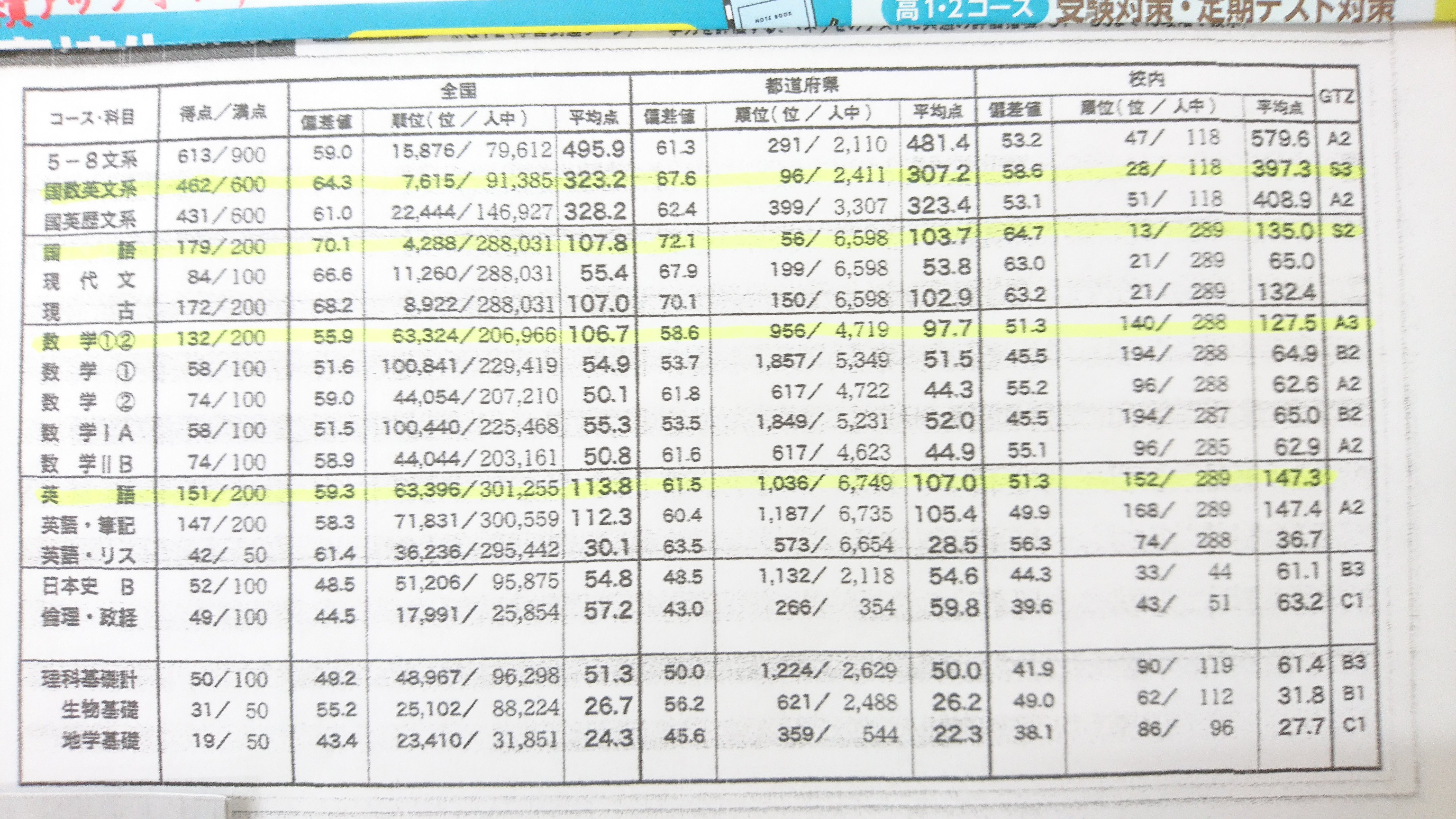 共通テスト模試について 長岡市の学習塾 修学館