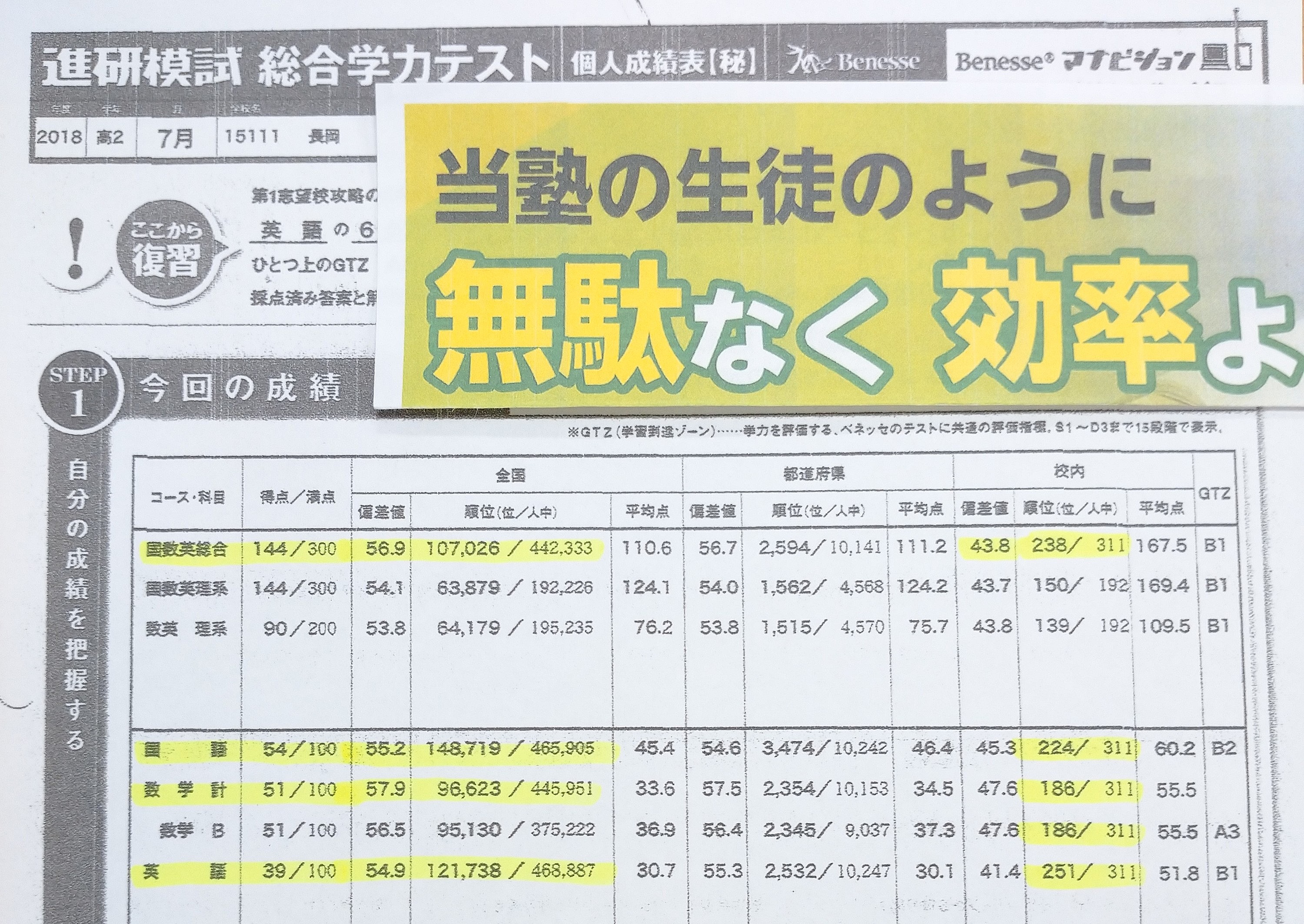 大学受験 学校では教えてくれない進研模試 長岡市の学習塾 修学館